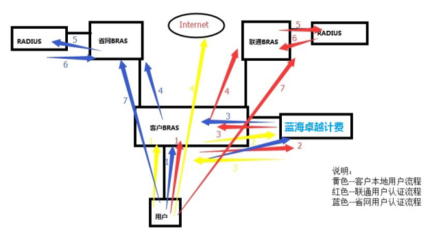 湖南平江廣電寬帶運(yùn)營(yíng)案例(圖1)