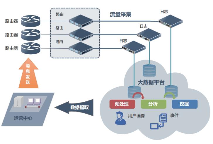 海量日志秒級(jí)查詢