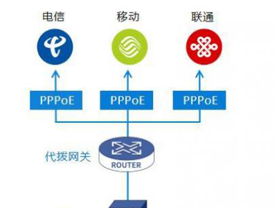 藍海卓越高校PPPOE代撥號解決方案