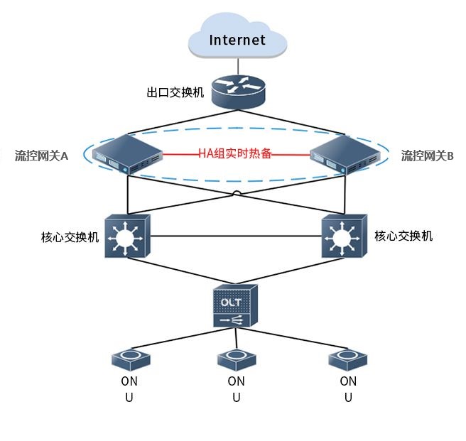 HA實(shí)時(shí)熱備