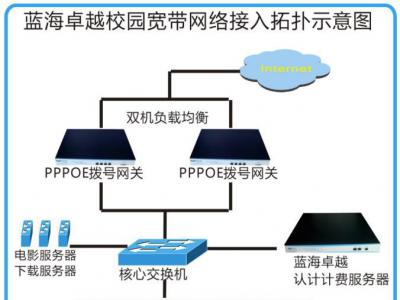 安徽郵電職業(yè)技術(shù)學(xué)院