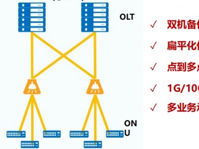 柬埔寨某園區(qū)采用藍(lán)海卓越全套產(chǎn)品為用戶提供網(wǎng)絡(luò)服務(wù)