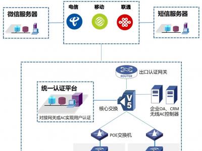 藍(lán)海卓越企業(yè)無線認(rèn)證解決方案