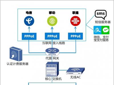 為什么推薦代撥和AAA使用同一廠家