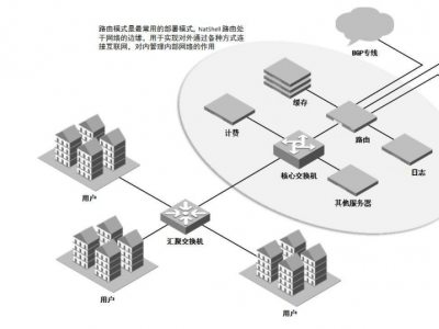 ?多功能流控網(wǎng)關(guān)：實(shí)現(xiàn)校園網(wǎng)絡(luò)的精細(xì)化管理