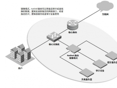 ?多功能流控網(wǎng)關(guān)：實(shí)現(xiàn)智慧校園網(wǎng)絡(luò)管理的利器